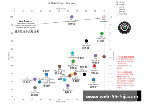 骑士球员出场统计：一周数据总结